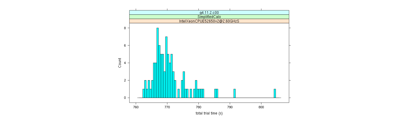 prof_basic_trial_times_histogram.png