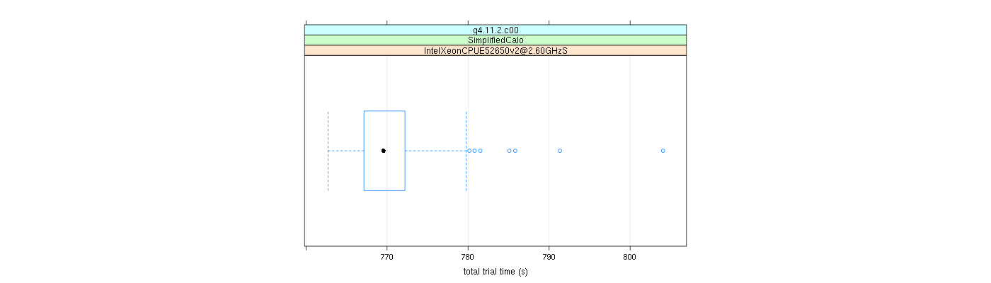 prof_basic_trial_times_plot.png