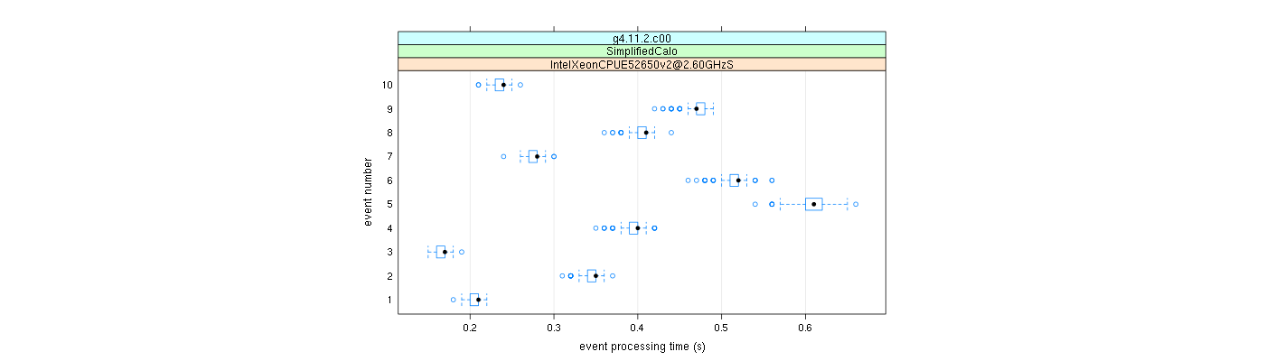 prof_early_events_plot.png