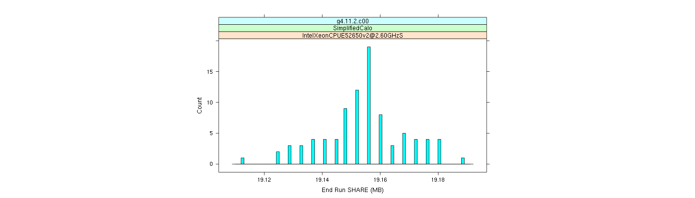 prof_memory_share_histogram.png