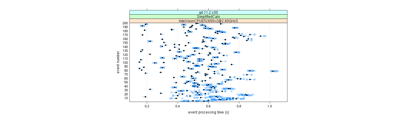 prof_100_events_plot.png