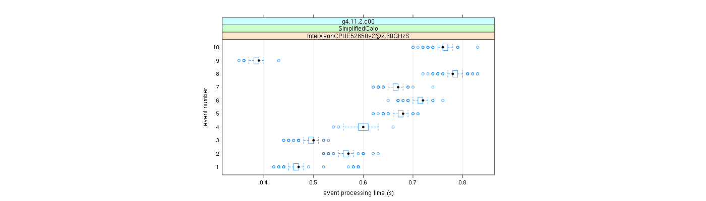 prof_early_events_plot.png