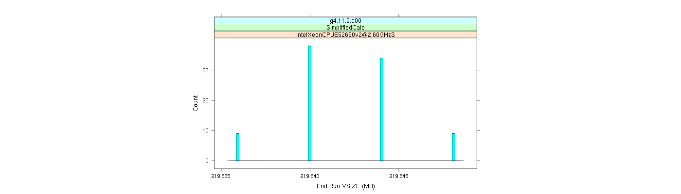 prof_memory_run_vsize_histogram.png