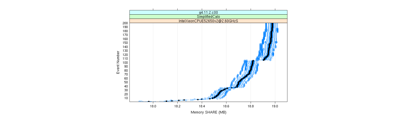 prof_memory_share_plot.png