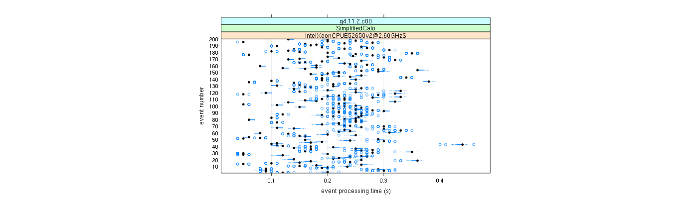 prof_100_events_plot.png