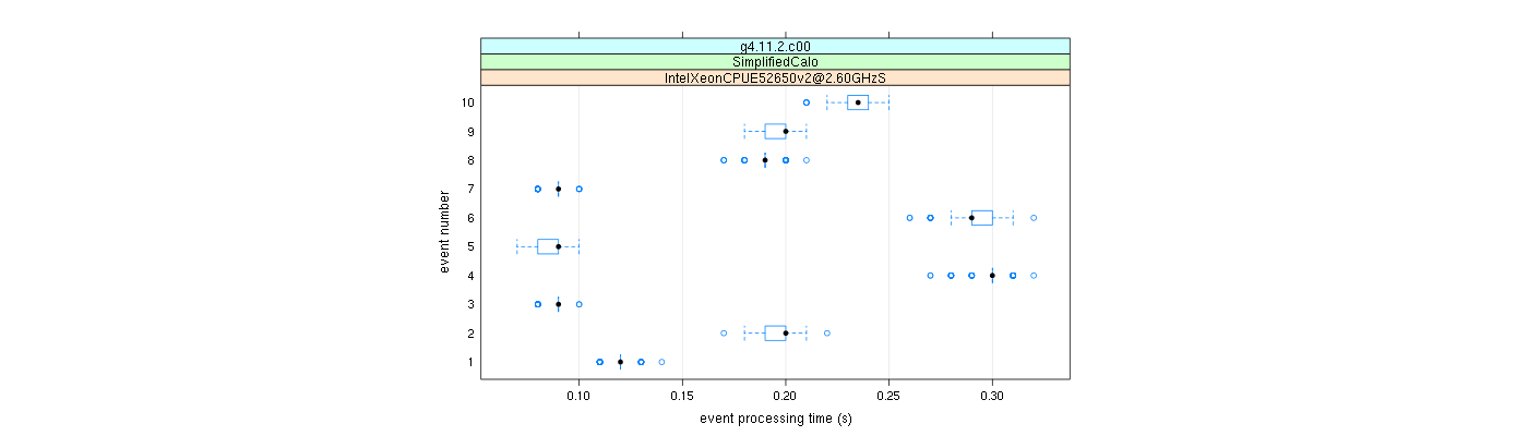 prof_early_events_plot.png