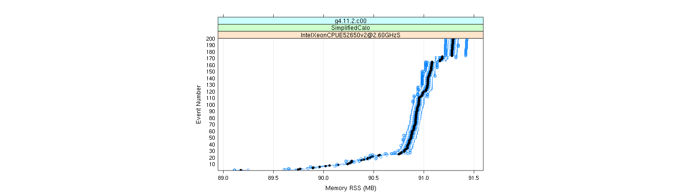 prof_memory_rss_plot.png