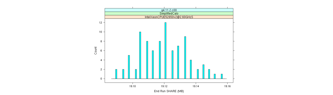 prof_memory_share_histogram.png