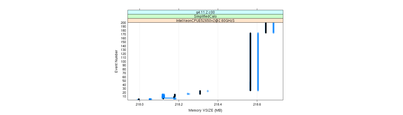 prof_memory_vsize_plot.png