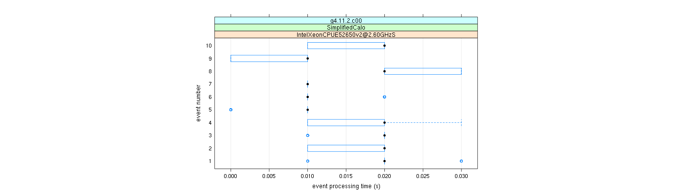 prof_early_events_plot.png