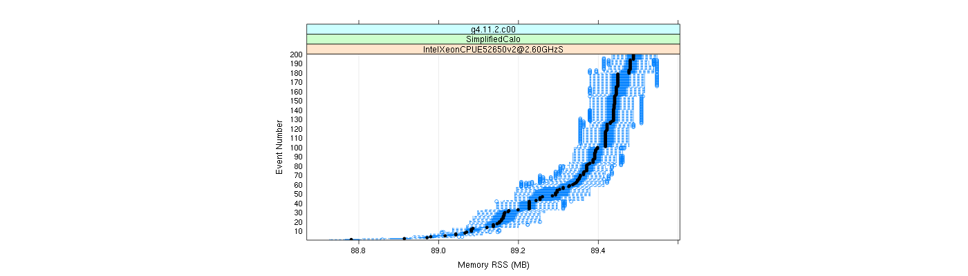 prof_memory_rss_plot.png