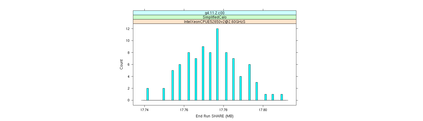 prof_memory_share_histogram.png