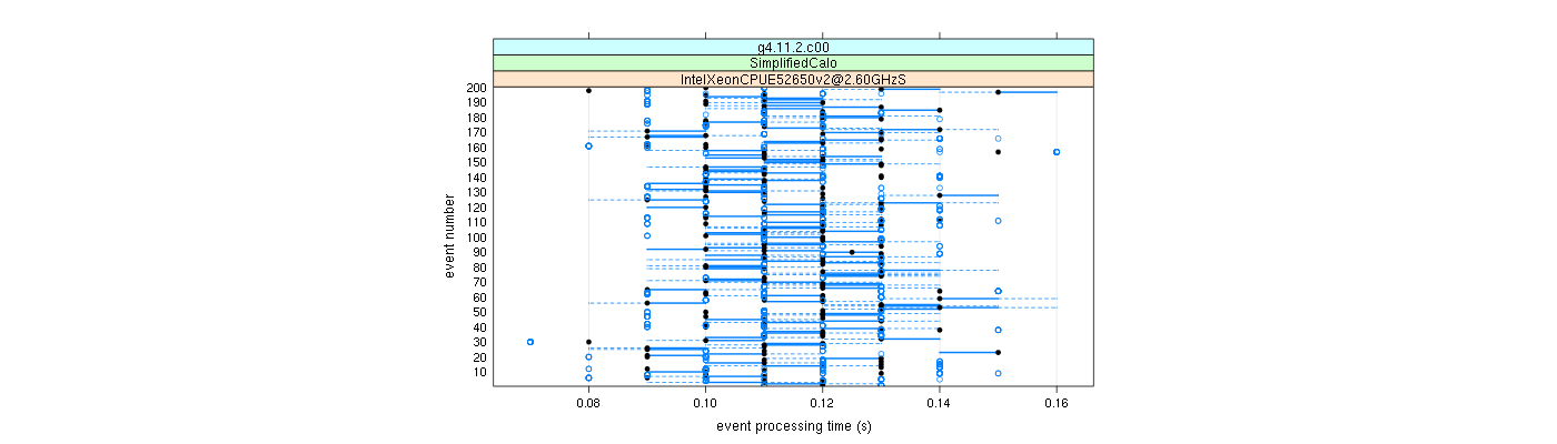 prof_100_events_plot.png