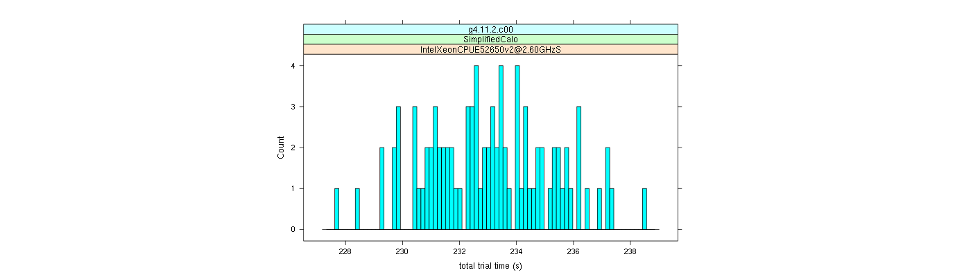 prof_basic_trial_times_histogram.png