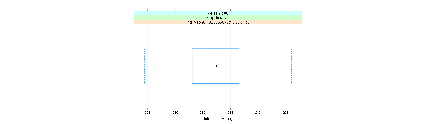 prof_basic_trial_times_plot.png