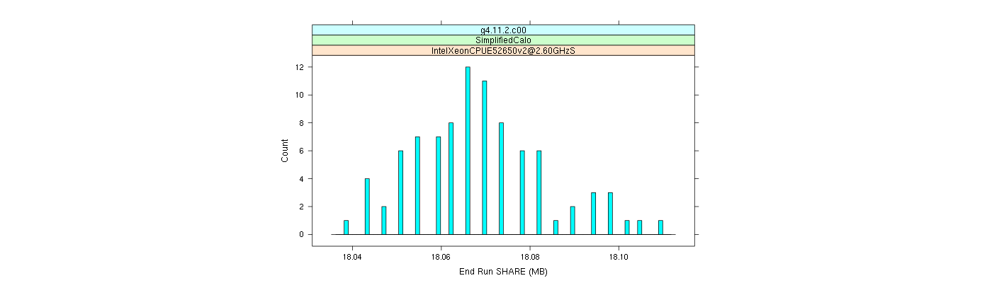 prof_memory_share_histogram.png