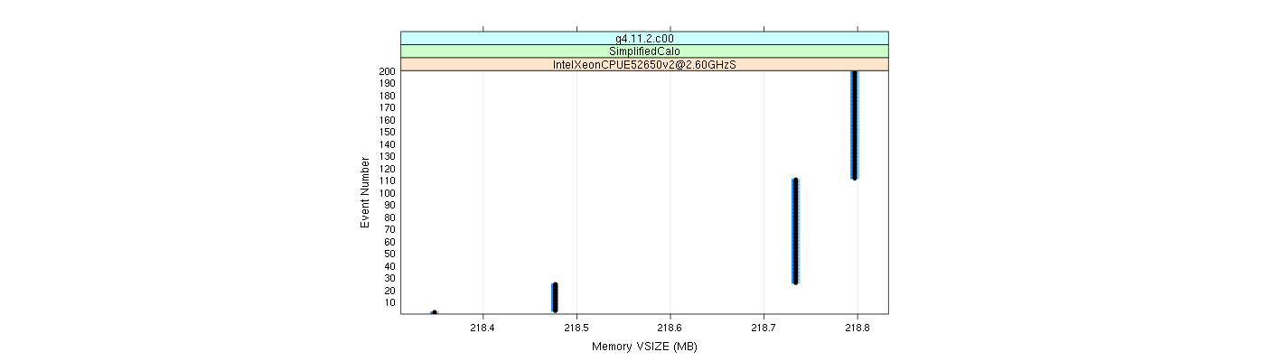 prof_memory_vsize_plot.png