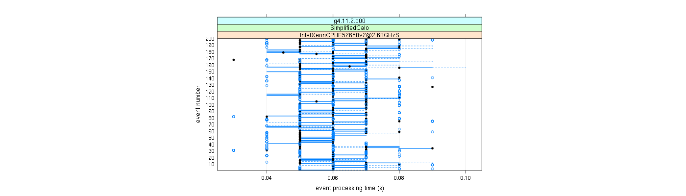 prof_100_events_plot.png