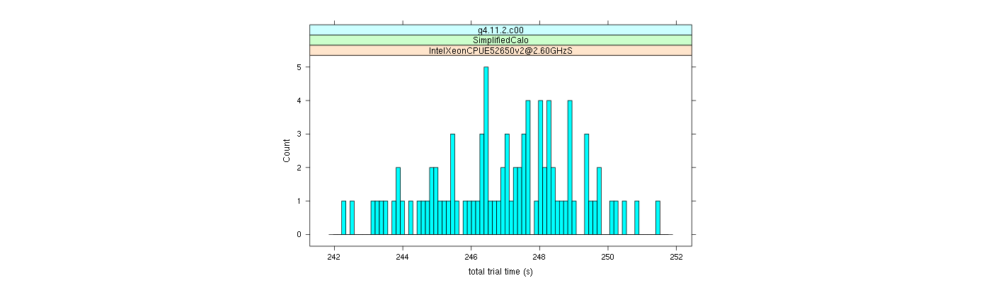 prof_basic_trial_times_histogram.png