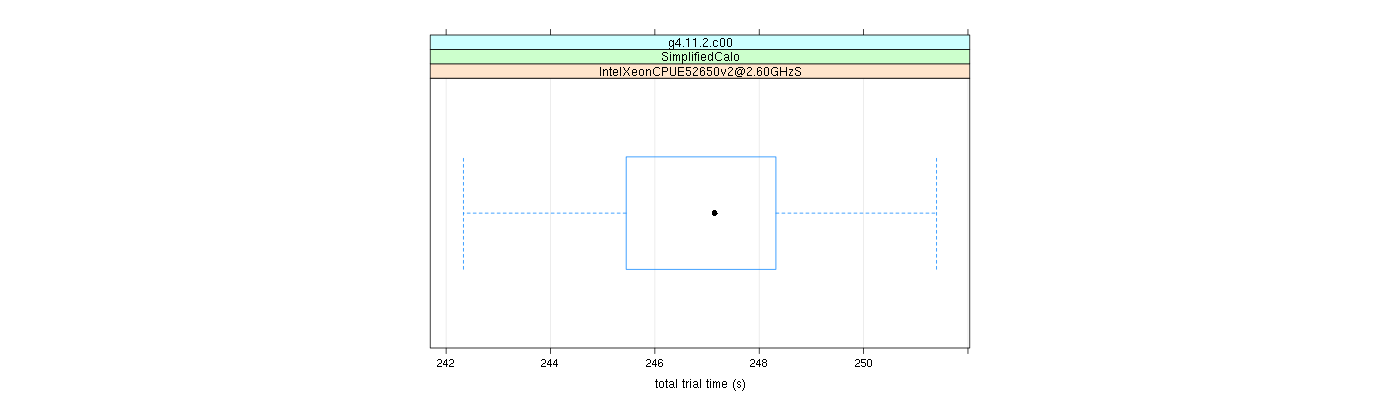 prof_basic_trial_times_plot.png