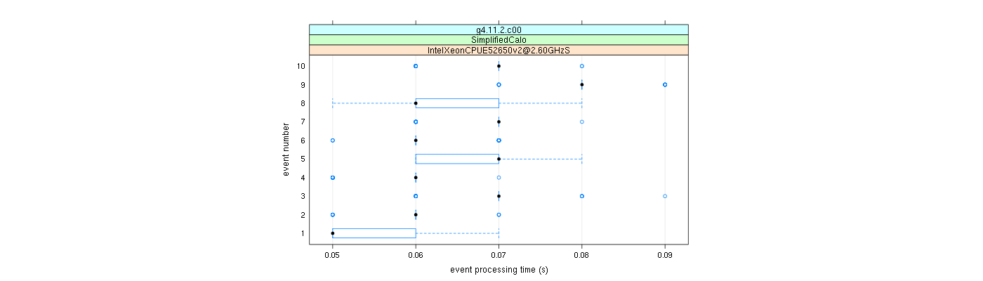 prof_early_events_plot.png