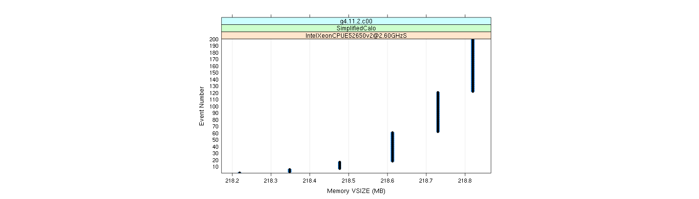 prof_memory_vsize_plot.png