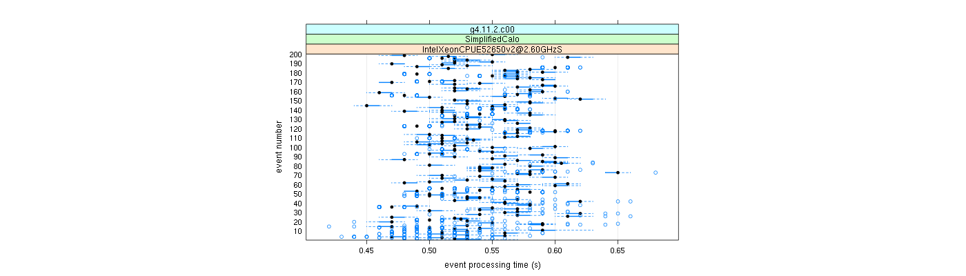 prof_100_events_plot.png