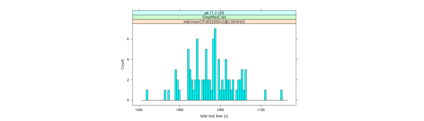 prof_basic_trial_times_histogram.png