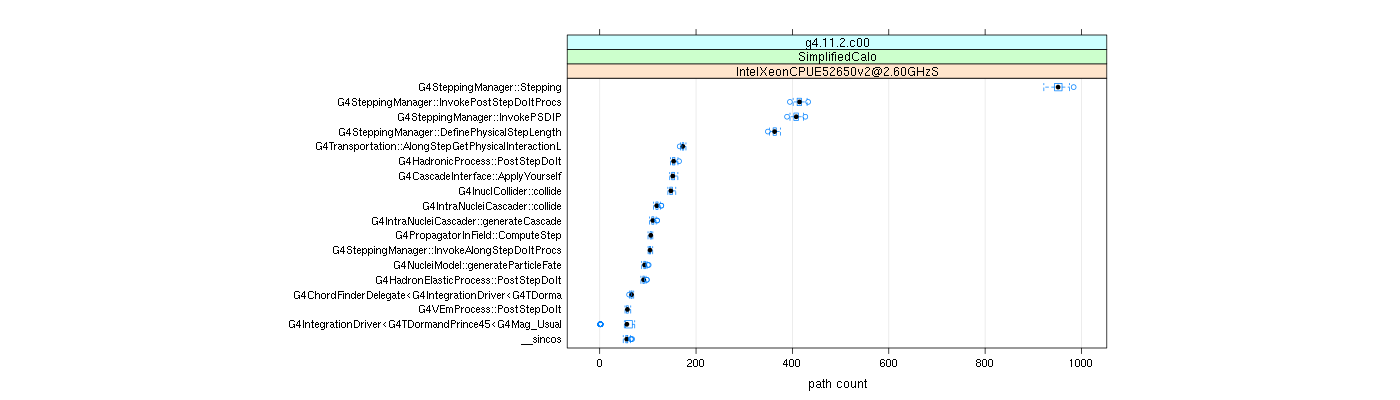 prof_big_paths_count_plot_05_95.png