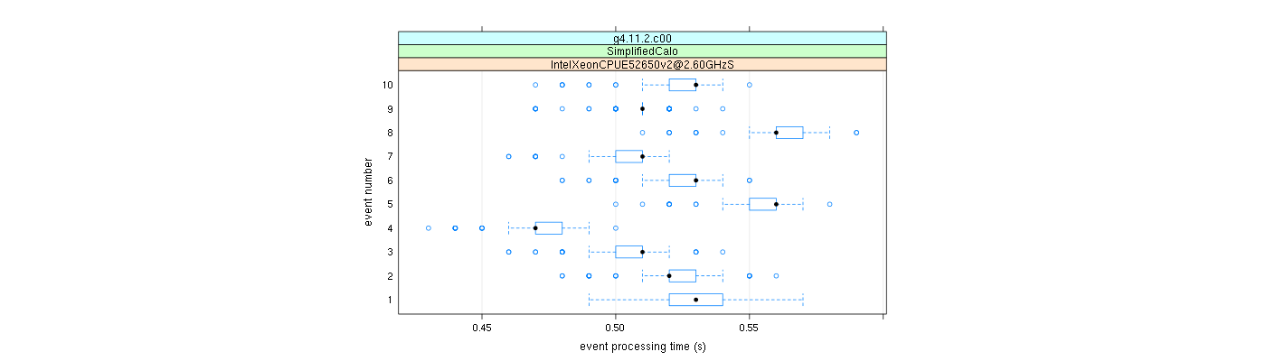 prof_early_events_plot.png