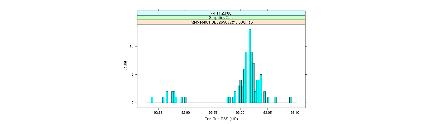 prof_memory_run_rss_histogram.png