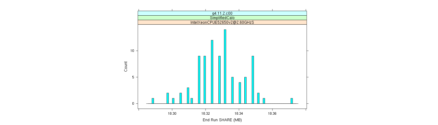 prof_memory_share_histogram.png