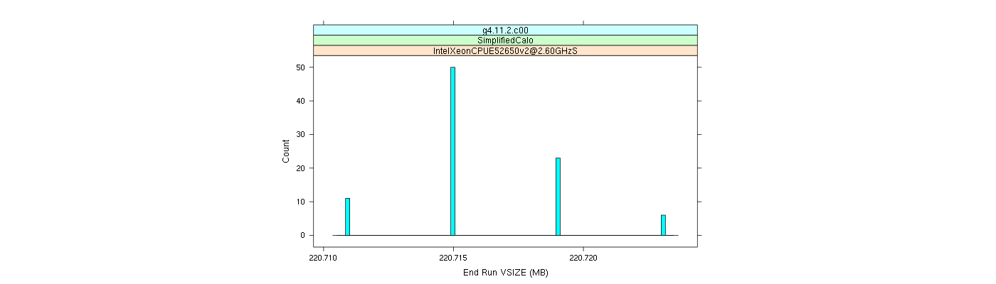 prof_memory_run_vsize_histogram.png