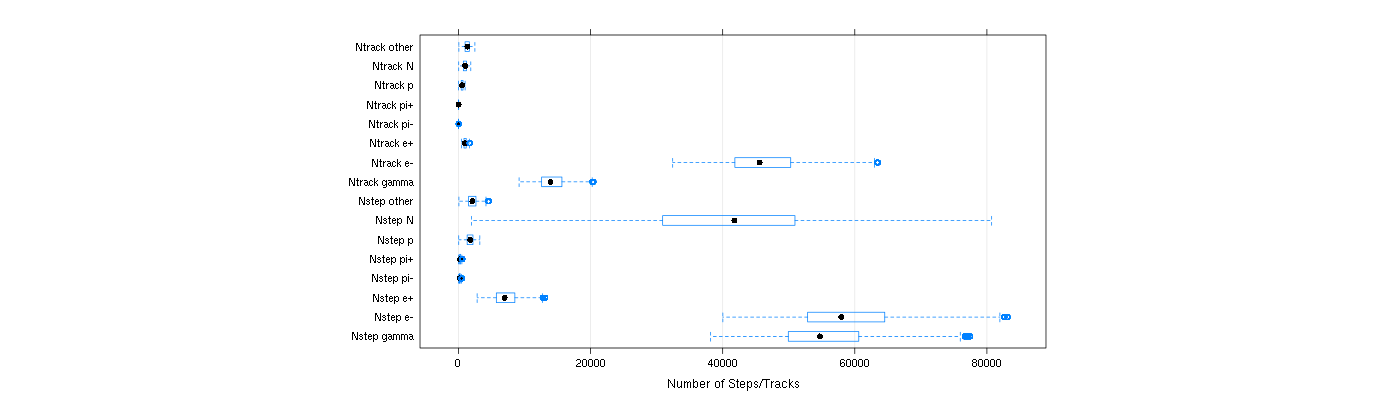 prof_nstep_particle_plot.png