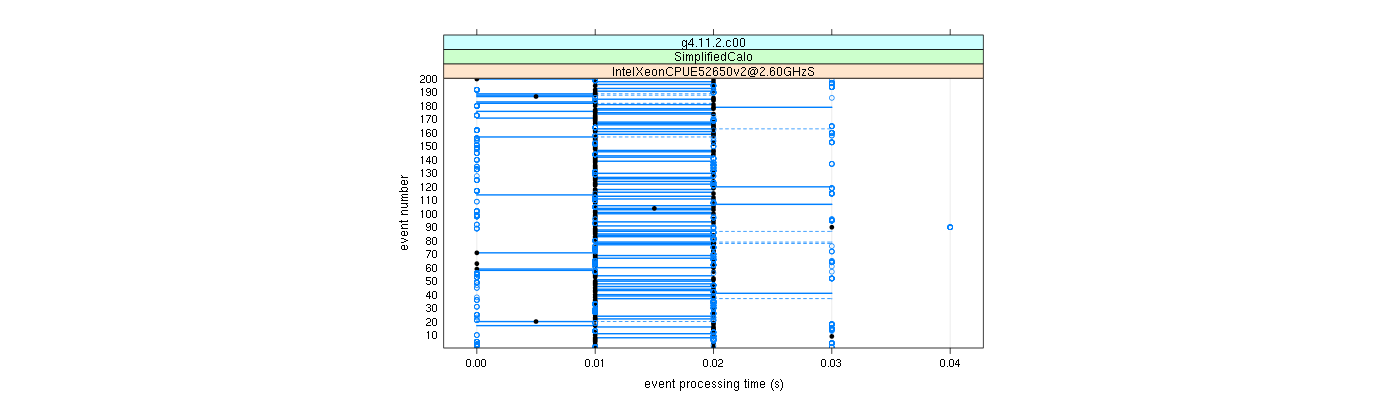 prof_100_events_plot.png