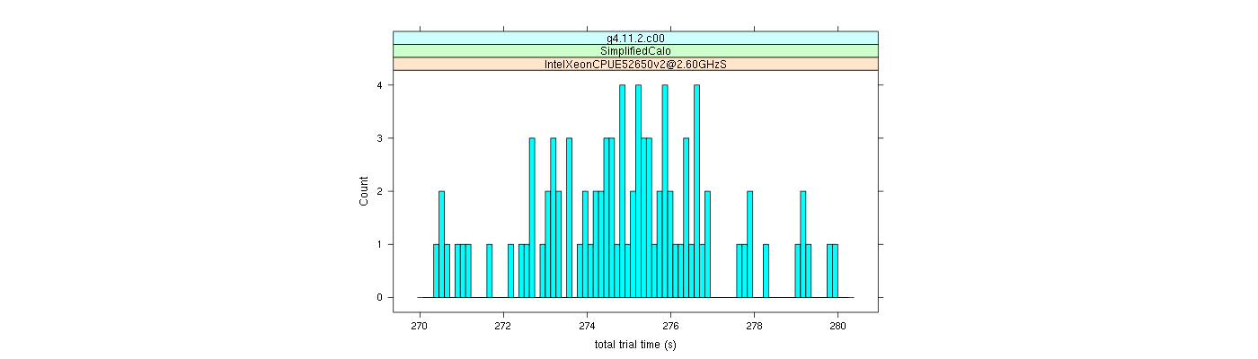 prof_basic_trial_times_histogram.png