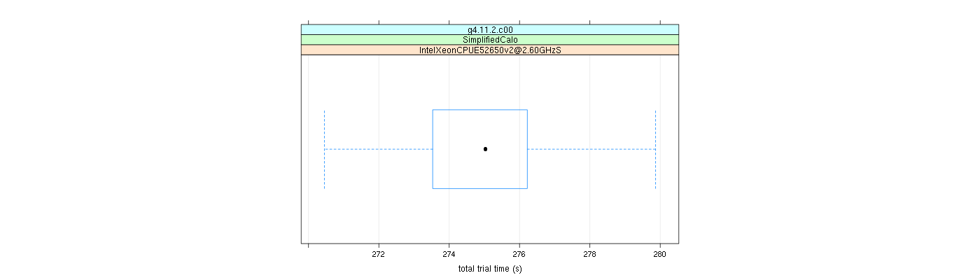 prof_basic_trial_times_plot.png