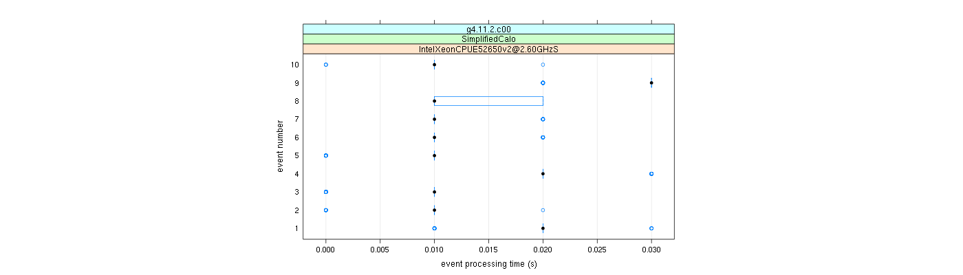 prof_early_events_plot.png