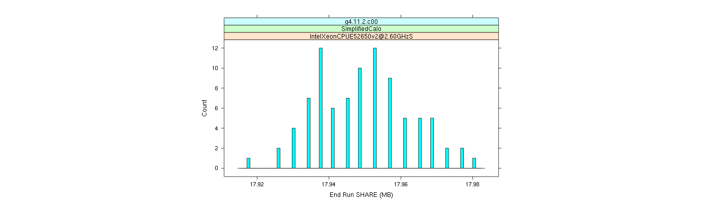 prof_memory_share_histogram.png