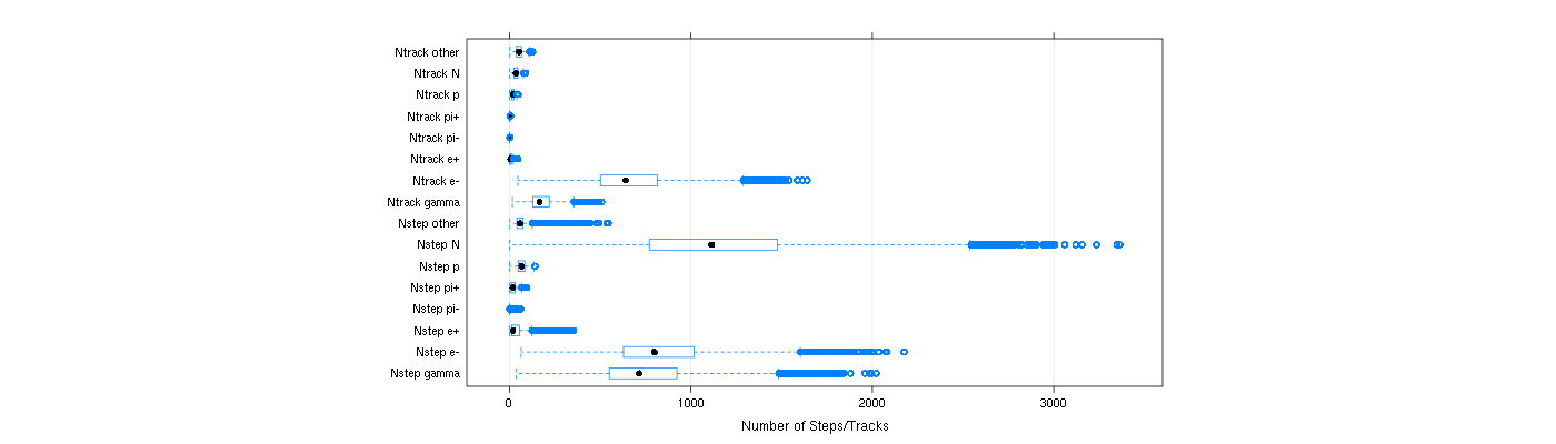 prof_nstep_particle_plot.png