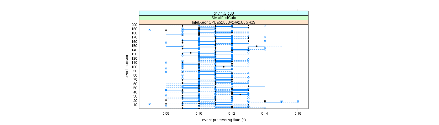 prof_100_events_plot.png