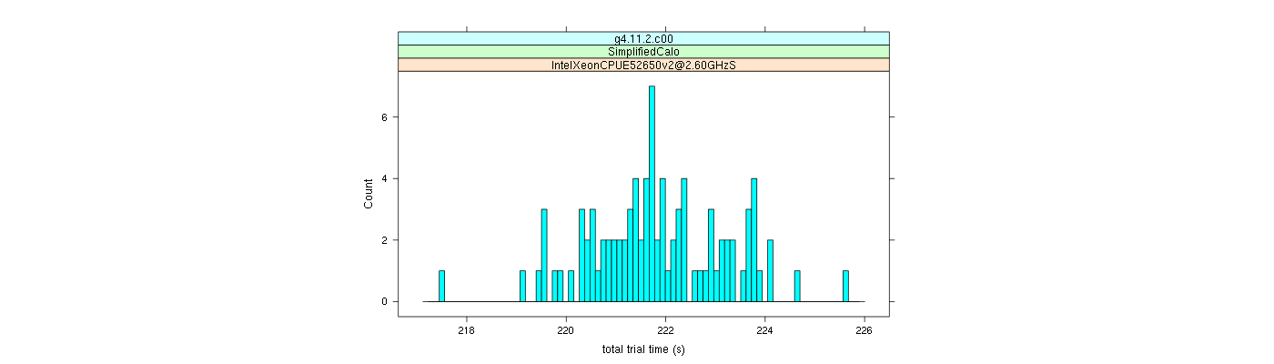 prof_basic_trial_times_histogram.png