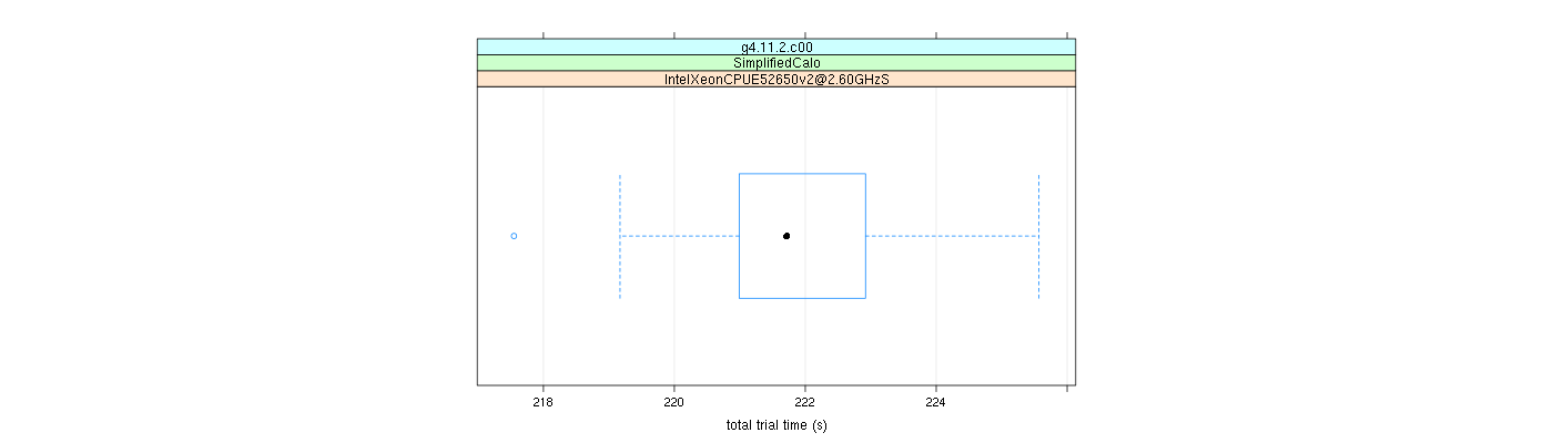 prof_basic_trial_times_plot.png