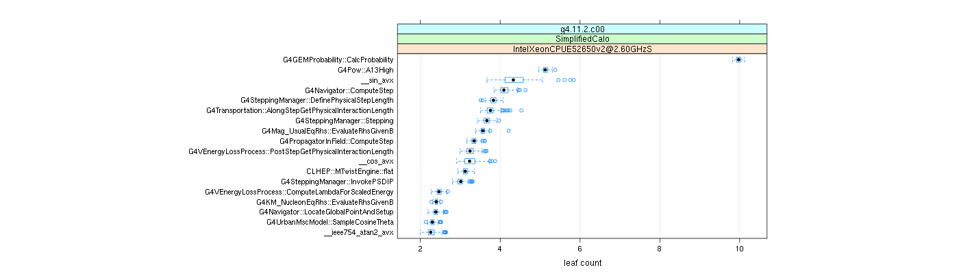 prof_big_functions_count_plot_01.png