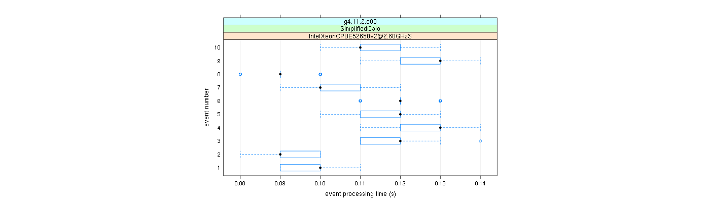 prof_early_events_plot.png