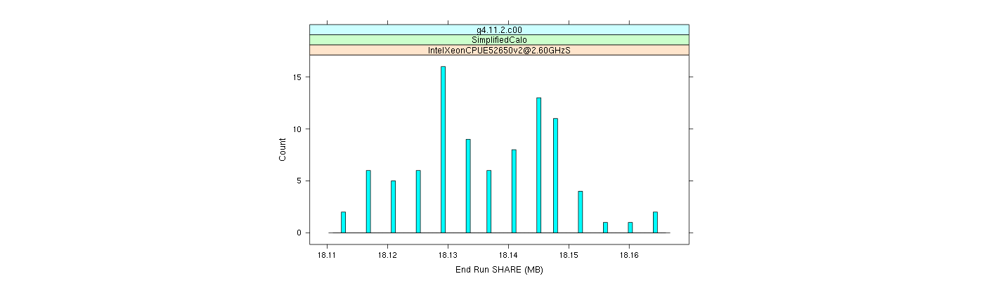 prof_memory_share_histogram.png