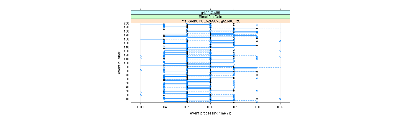 prof_100_events_plot.png