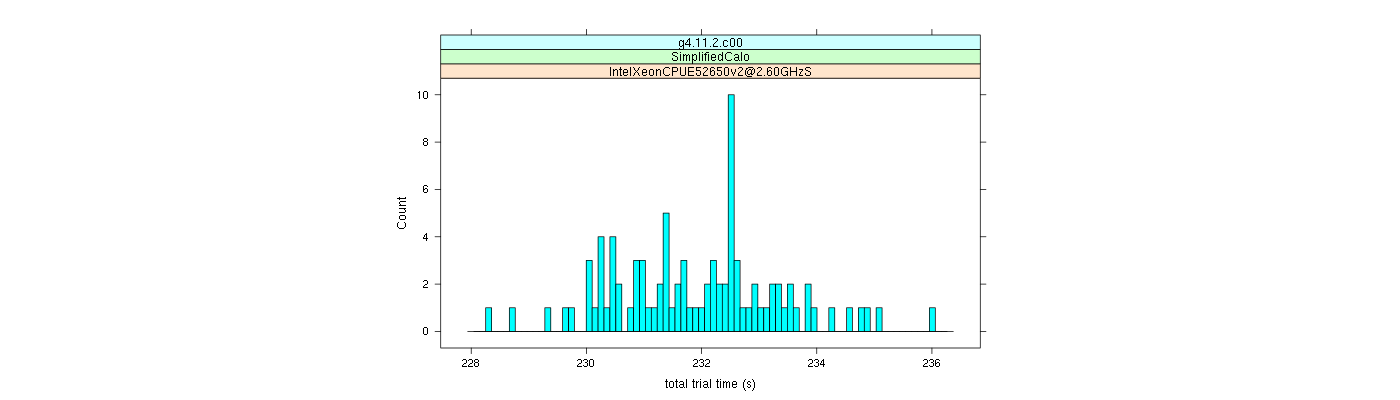 prof_basic_trial_times_histogram.png