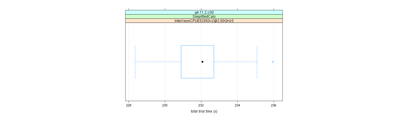 prof_basic_trial_times_plot.png