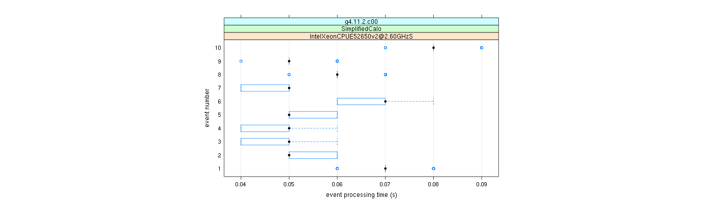 prof_early_events_plot.png